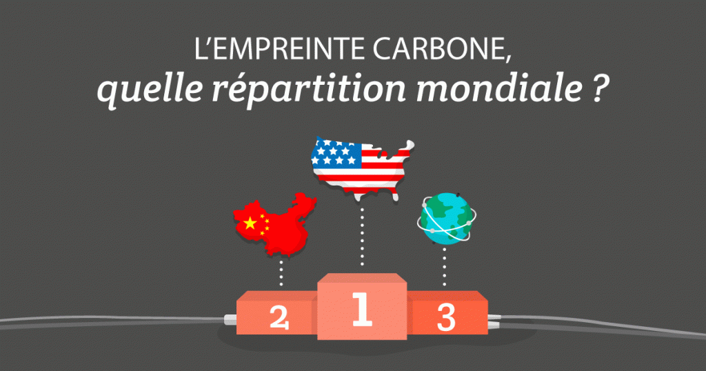 répartition mondiale empreinte carbone